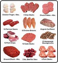 Cheap Meat Options