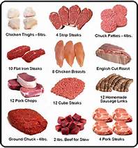 Affordable Meat Selection