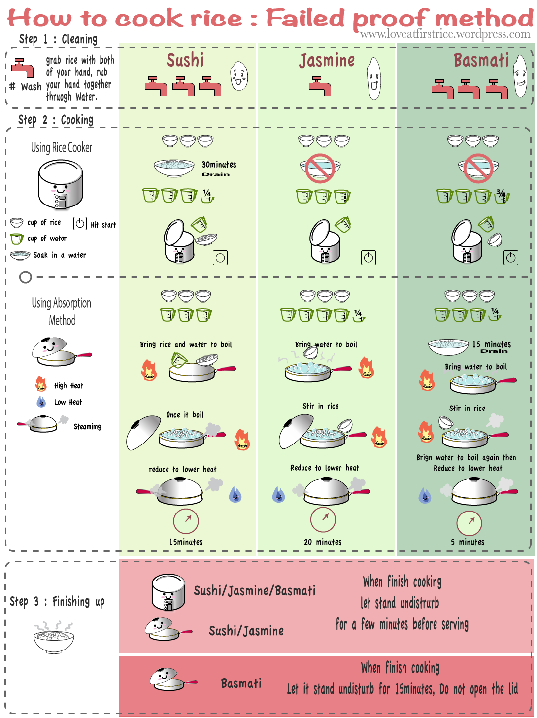 Rice Cooking Chart