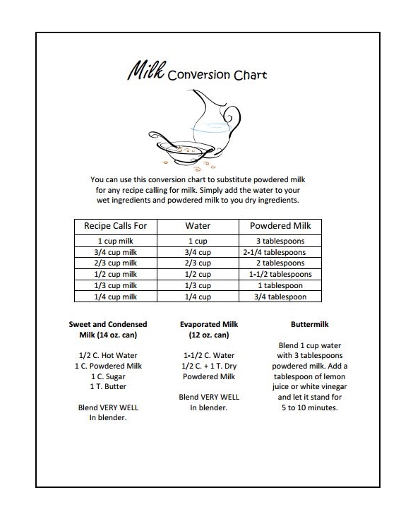 powdered-milk-conversion-chart