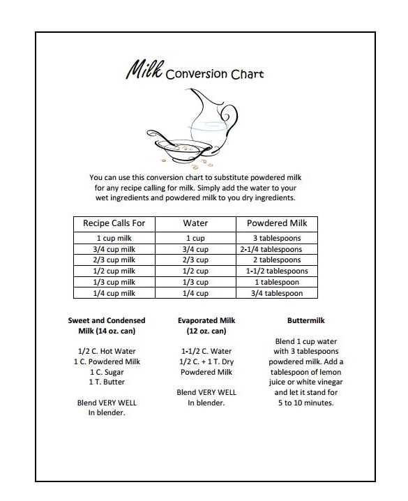 Powder Equivalents Chart