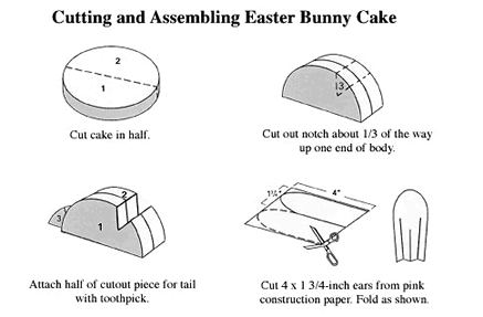 easter bunny cake ideas. easter bunny cake recipe.