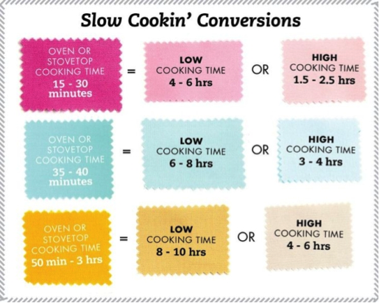 The Complete Slow Cooker Guide - Basics, Tips & Tricks