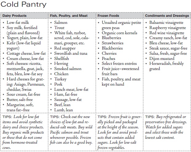 Cold Pantry Shopping List