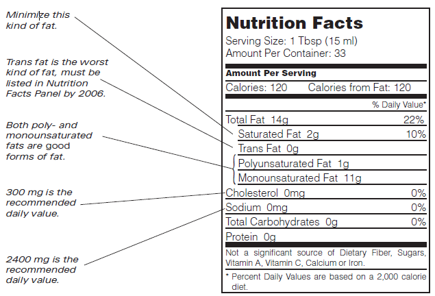 Nut Nutrition Chart