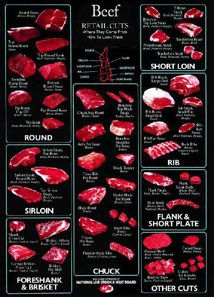 Types of Ground Beef: What Fat Ratios Mean For Cooking