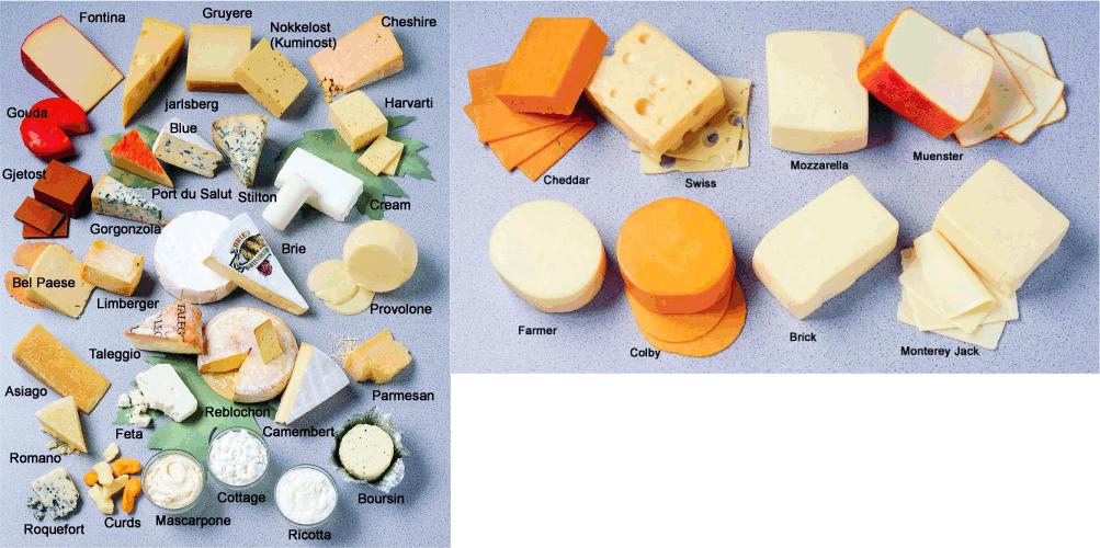 List of cheeses, Hardness, Ripening, & Types