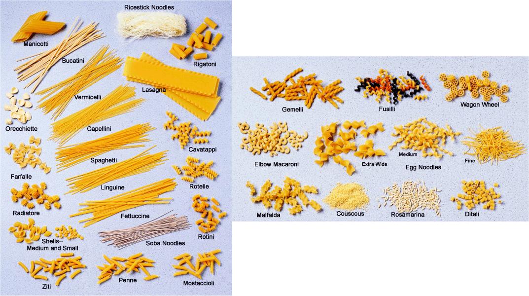 Pasta Chart With Pictures