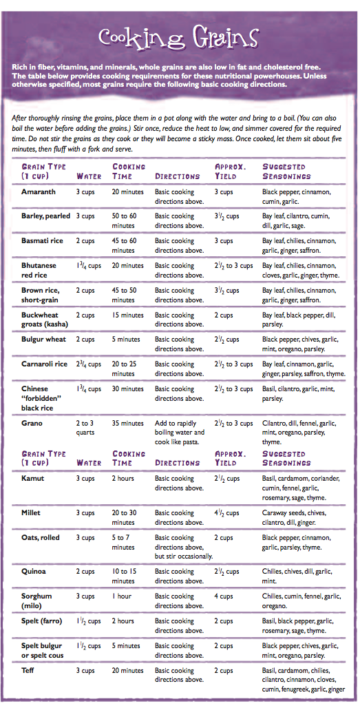 Cooking Chart