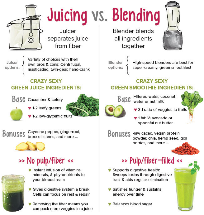 Juicer vs Blender: Which is Better? - Simple Green Smoothies