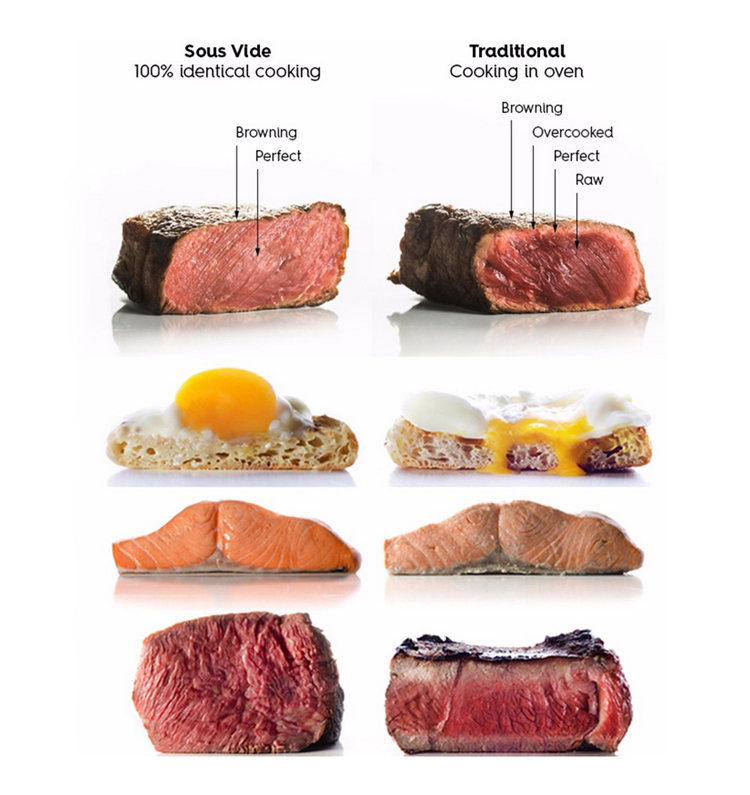 What is sous vide and where does the cooking process come from?